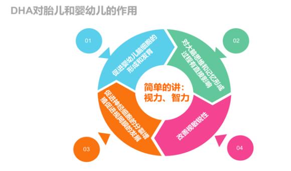 藻油dha从什么地方提出来的,藻油dha属于哪个国家的