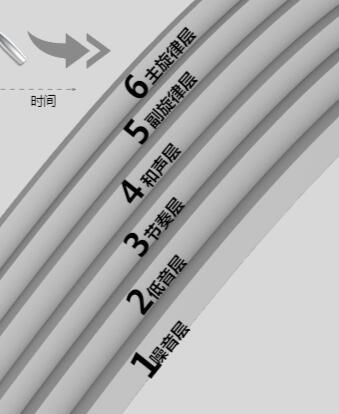 hifi常识100例,hifi知识科普