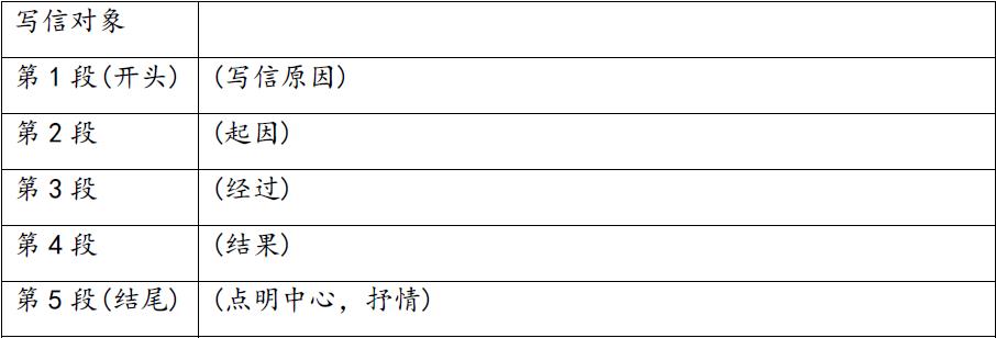 部编版四年级语文写信习作,人教版四年级上册语文习作七例文