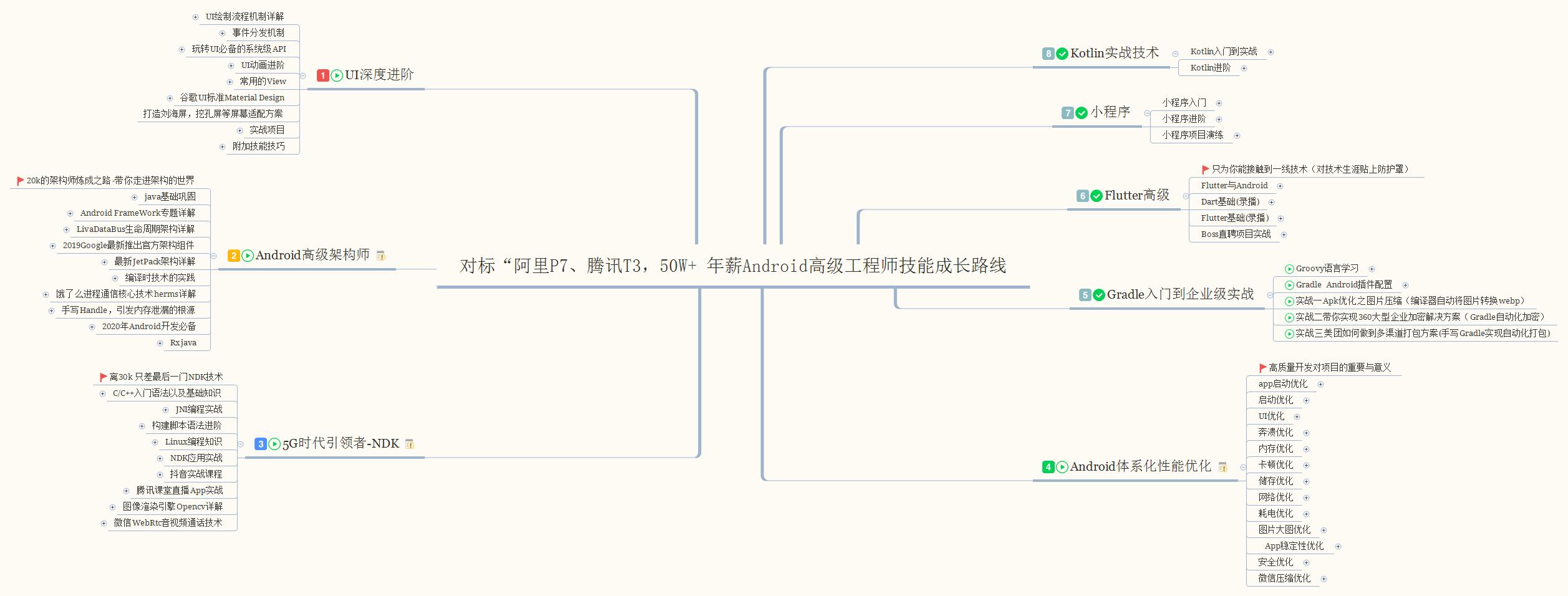 androidframework开发学习,android开发零基础入门教程
