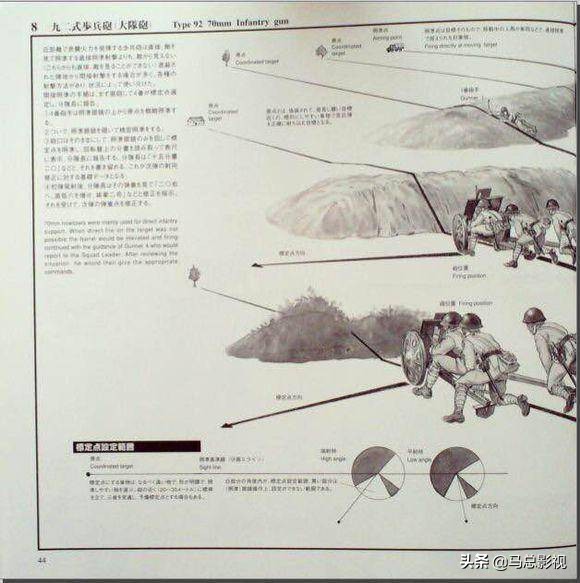 日本二战时期军用工具,二战日军陆兵装备