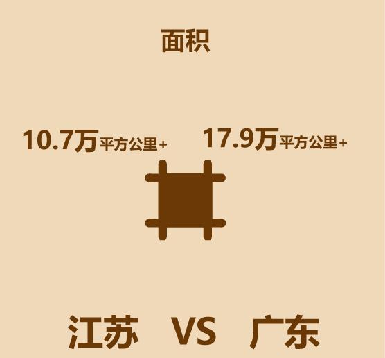 广东江苏gdp对比,广东与江苏经济质量比较