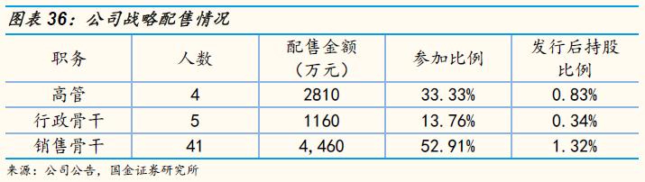 「国金研究」谱尼测试深度：多年淬炼锻内功，区域扩张展新图