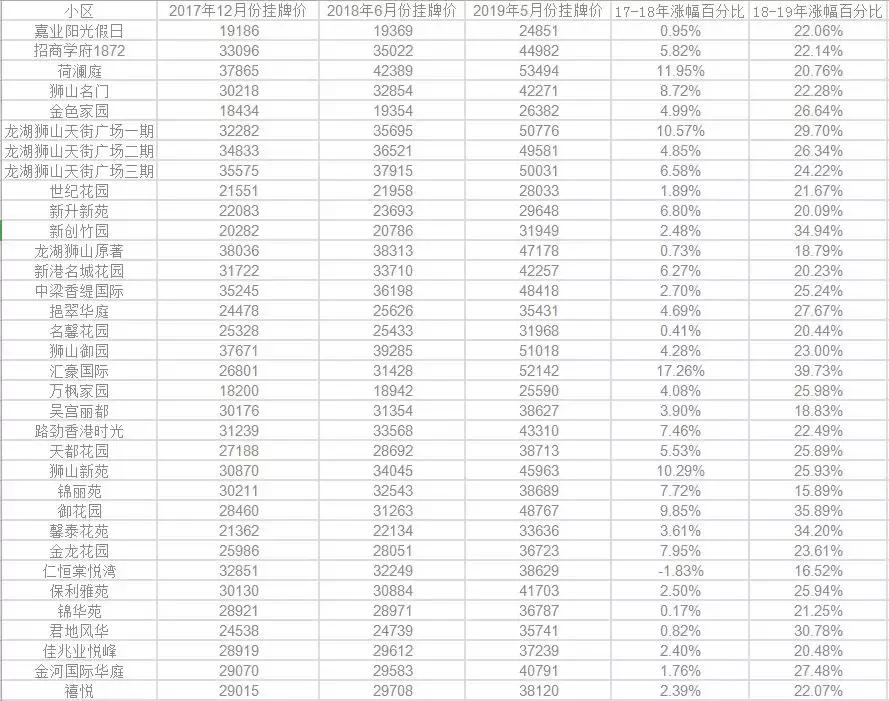 济南馆驿街新区二手房价格,威海南海新区二手房价格