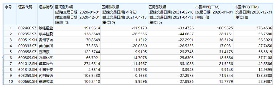 不抱团基金,不抱团的优质基金