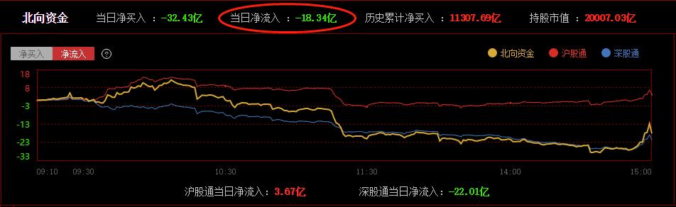涨停复盘多股劲爆反弹,涨停揭秘芯片概念走强