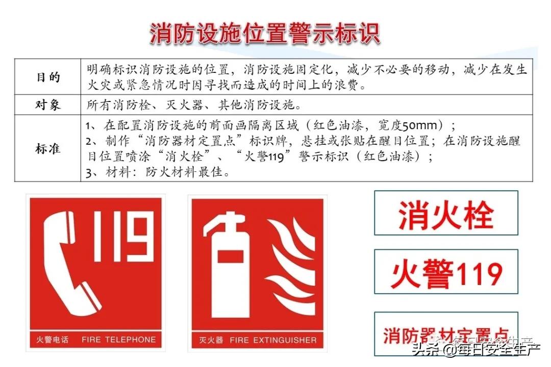 安全标志分类4个如何排序,安全标志分类有补充标志吗