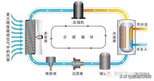 美肯空气源热泵操作手册,空气源热泵采暖书籍