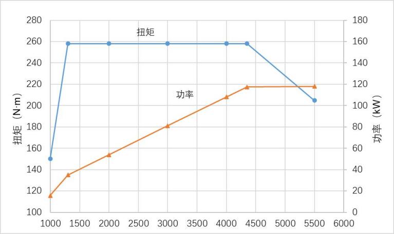 奔腾发动机质量怎么样,奔腾排量1.6发动机耐用吗