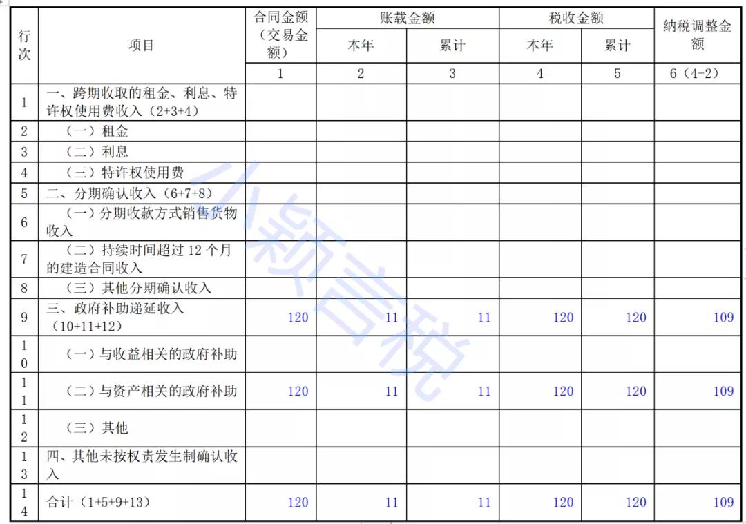 收到财政补助收入经费需要开票吗,收到财政拨款要报增值税吗