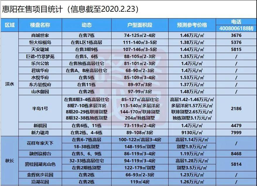 深圳扩容对惠阳有什么好处,惠阳站扩容规划