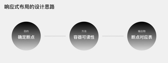 响应式设计技巧「腾讯出品超实用」