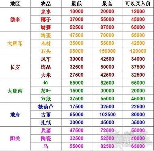 大话西游2经典版赚大话币攻略,大话西游2口袋版能赚人民币吗