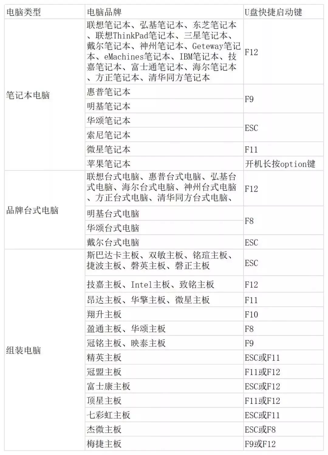 系统崩溃从pe进桌面也找不到文件,pe做系统后windows无法启动