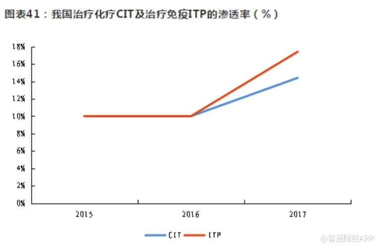 三生制药年报,三生制药一季度净利润