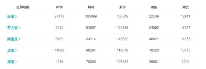 跨境电商一片哀嚎,订单暴跌