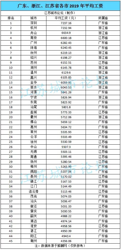 浙江2023平均工资多少,2022年浙江省在岗职工平均工资