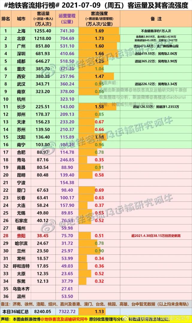 飞速创新武汉分公司有发展前途吗,武汉地铁发展前景如何