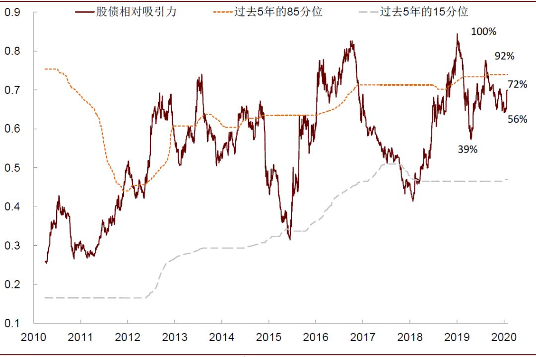 疫情期间医药股的表现,疫情对医药板块有什么影响
