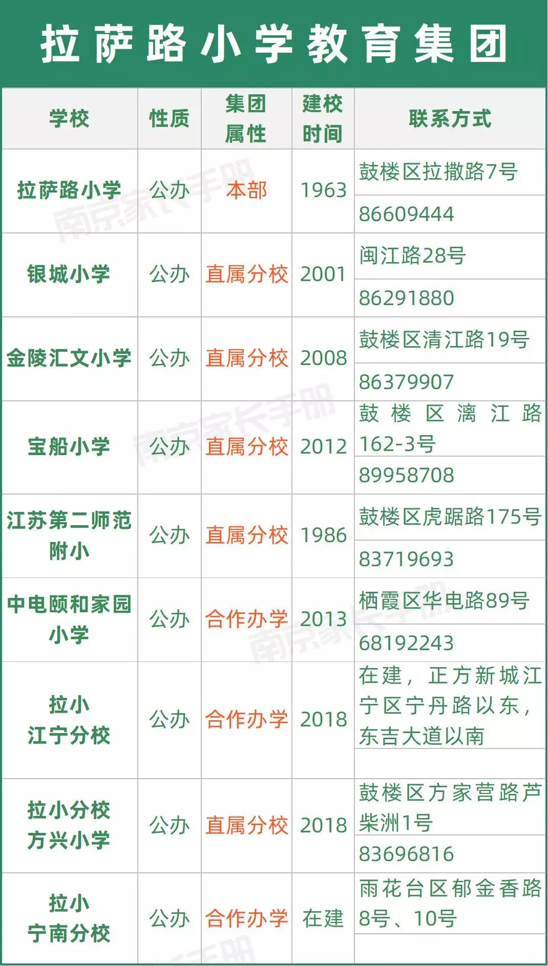 南京教育集团有哪些学校,又一学校
