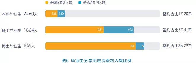 中央财经大学2020届就业、深造情况:留学上升,平均月薪近万