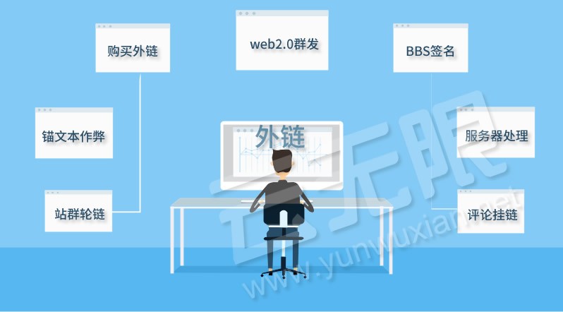 百度外链怎么查,百度大量减少网站收录和外链
