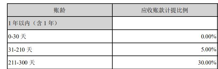新金融准则下的资产减值损失,金融资产减值的解读