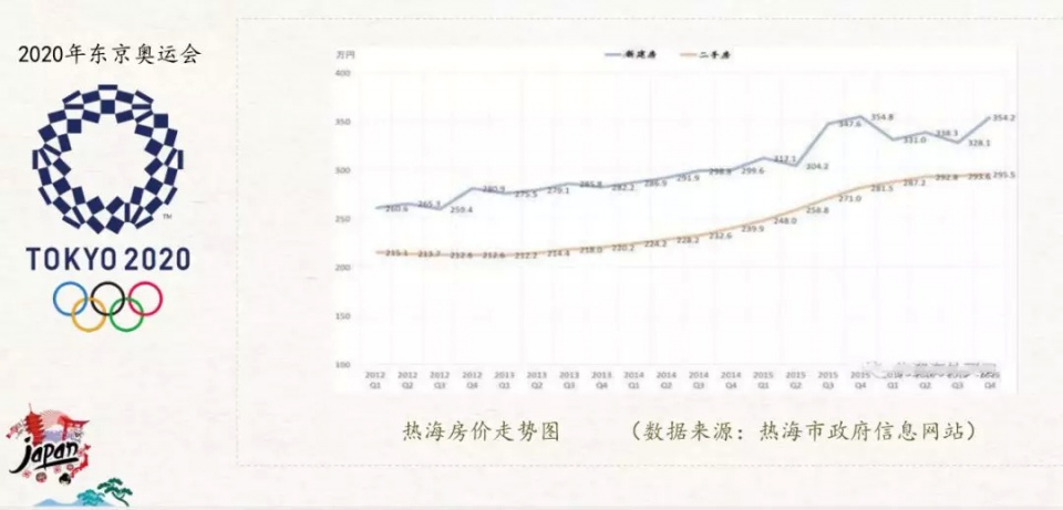 包租回购是什么套路,包租回购