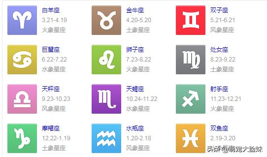 十二星座适合养什么宠物狗,十二星座最喜欢什么样的宠物狗