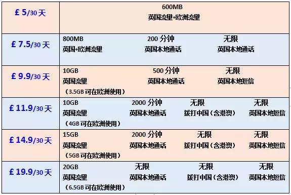 出国留学电信手机卡推荐,出国留学办哪种手机卡