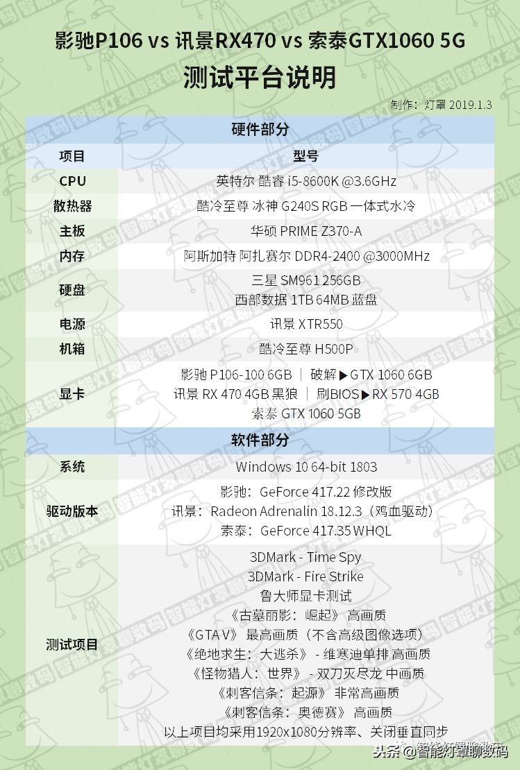 矿卡rx570显卡,矿卡rx470显卡4g能玩什么