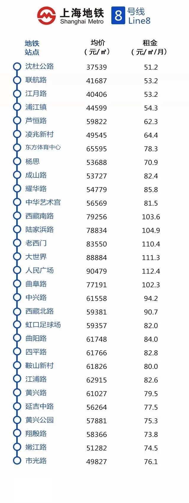 上海地铁十六号线全程房价,上海买房地铁沿线租房价目表最新