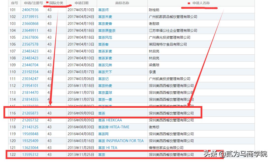 商标注册有什么坑,商标正在注册能加盟吗