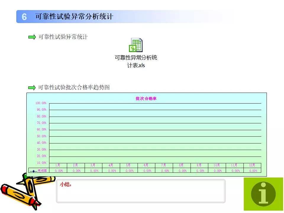品质周报和月报模板,质量日报周报月报怎么做