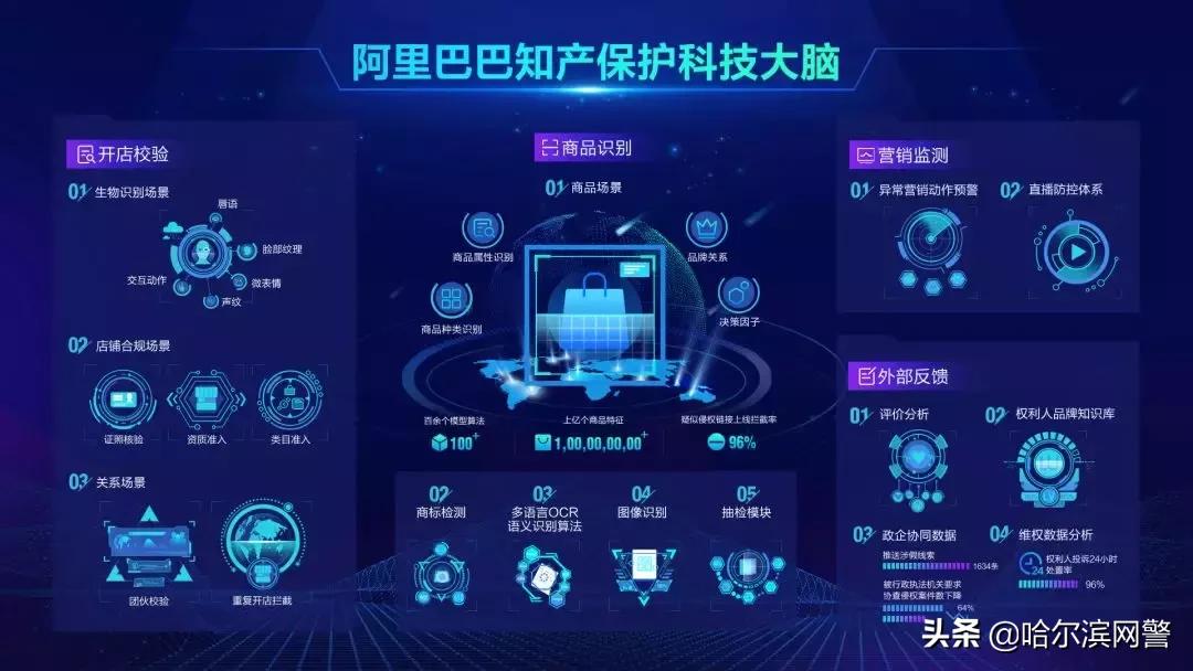 一年挖出79亿元线下假货阿里巴巴技术打假震惊美国国会