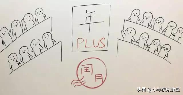 2020年2月有29天,全年有5个神奇周六...这些知识,讲给孩子听