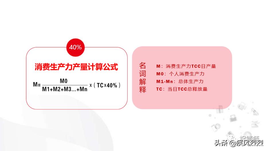 供消合作社“消费致富”？恶毒理论“消费资本论”的践行者