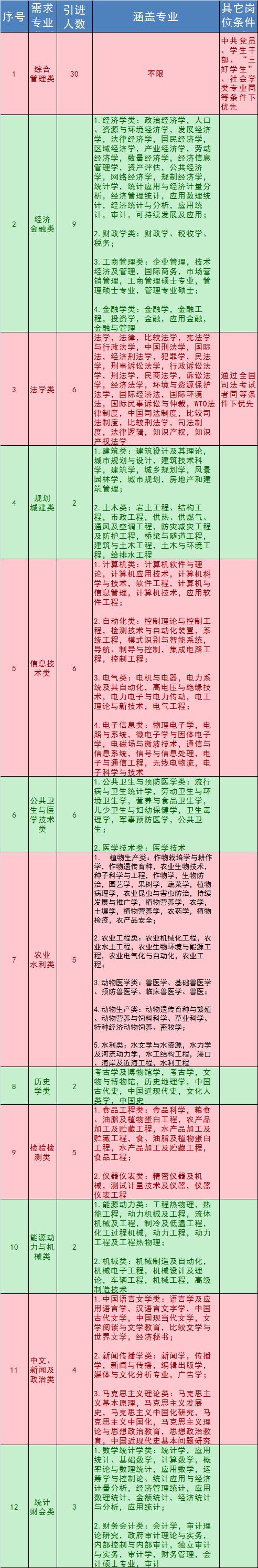 湖北各地市事业单位招聘公告,湖北事业单位招聘岗位表