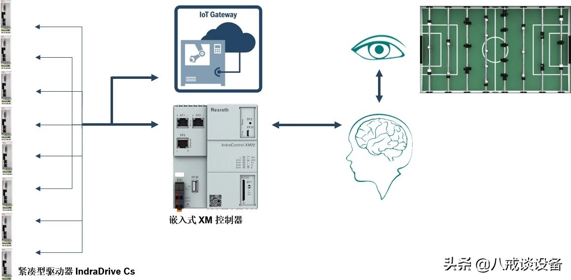 足球人工智能2.0,人工智能3.0足球