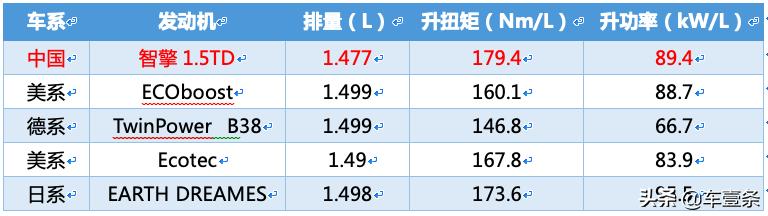 比沃尔沃先进、获奔驰专家点赞，吉利义乌工厂为何这么牛？
