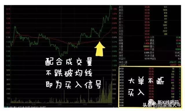 尾盘买入的选股指标,尾盘选股法第一步先判断市场情绪