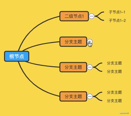 web应用知识点思维导图,webapi的思维导图