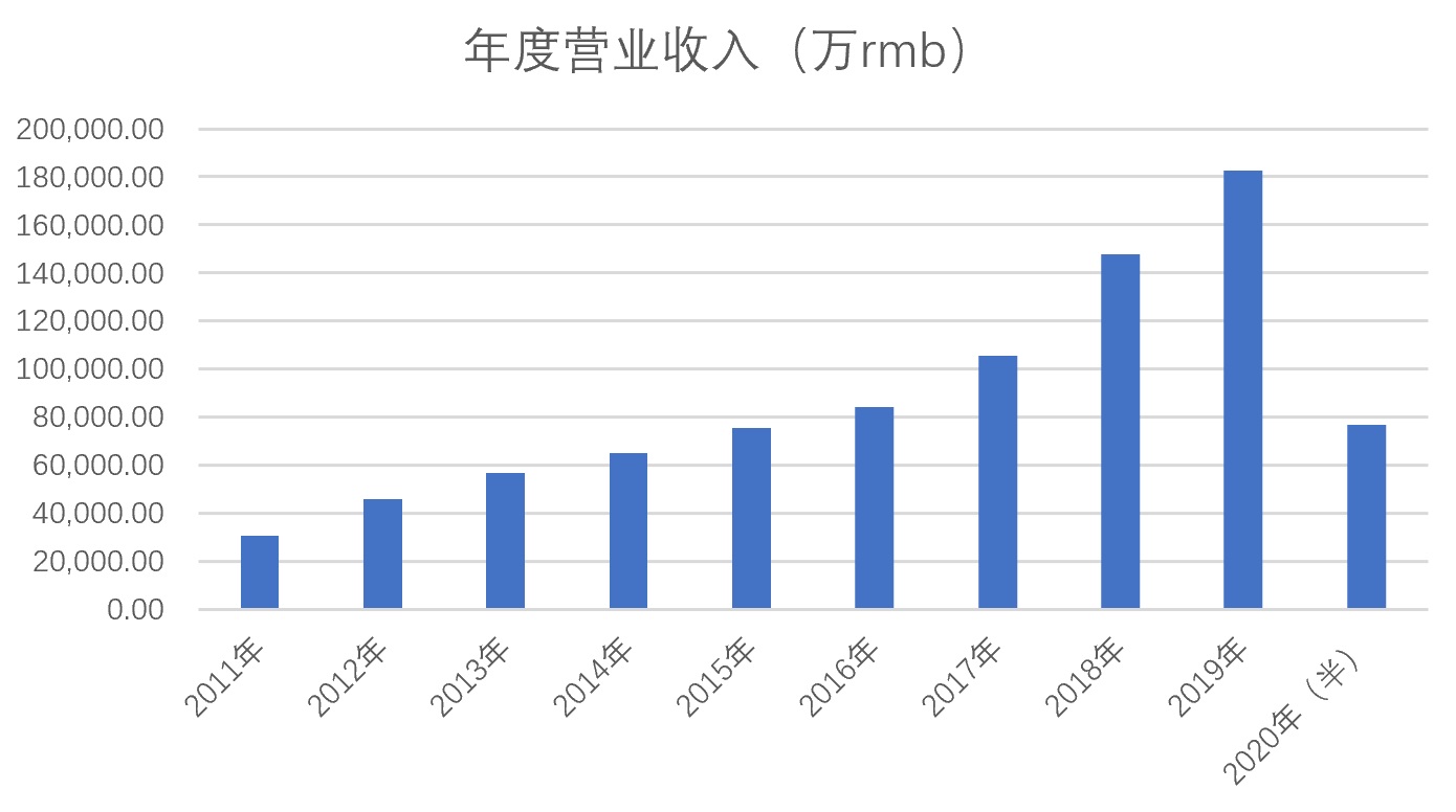 许家印带盐爱马仕皮带以外，还有比音勒芬
