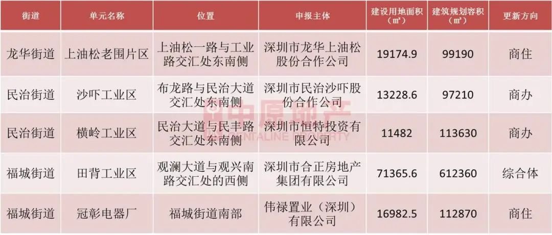 最新宇宙中心规划,宇宙中心新版
