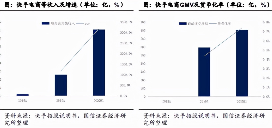 快手现在玩起来有多难,快手加速发展