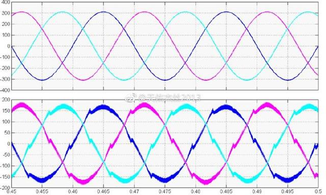 软启动三相不平衡的解决办法,三相不平衡最佳解决办法