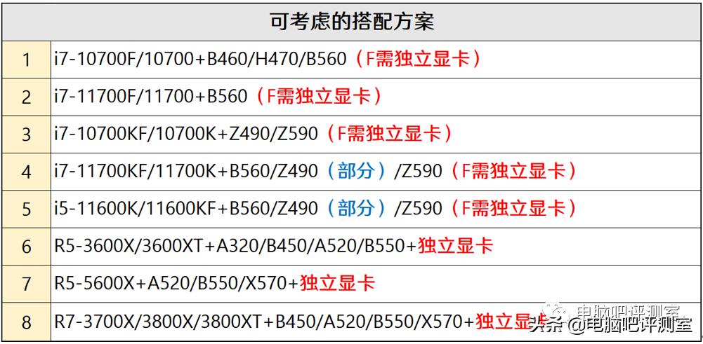 近三个月装机行情,2022年10月装机走向与推荐