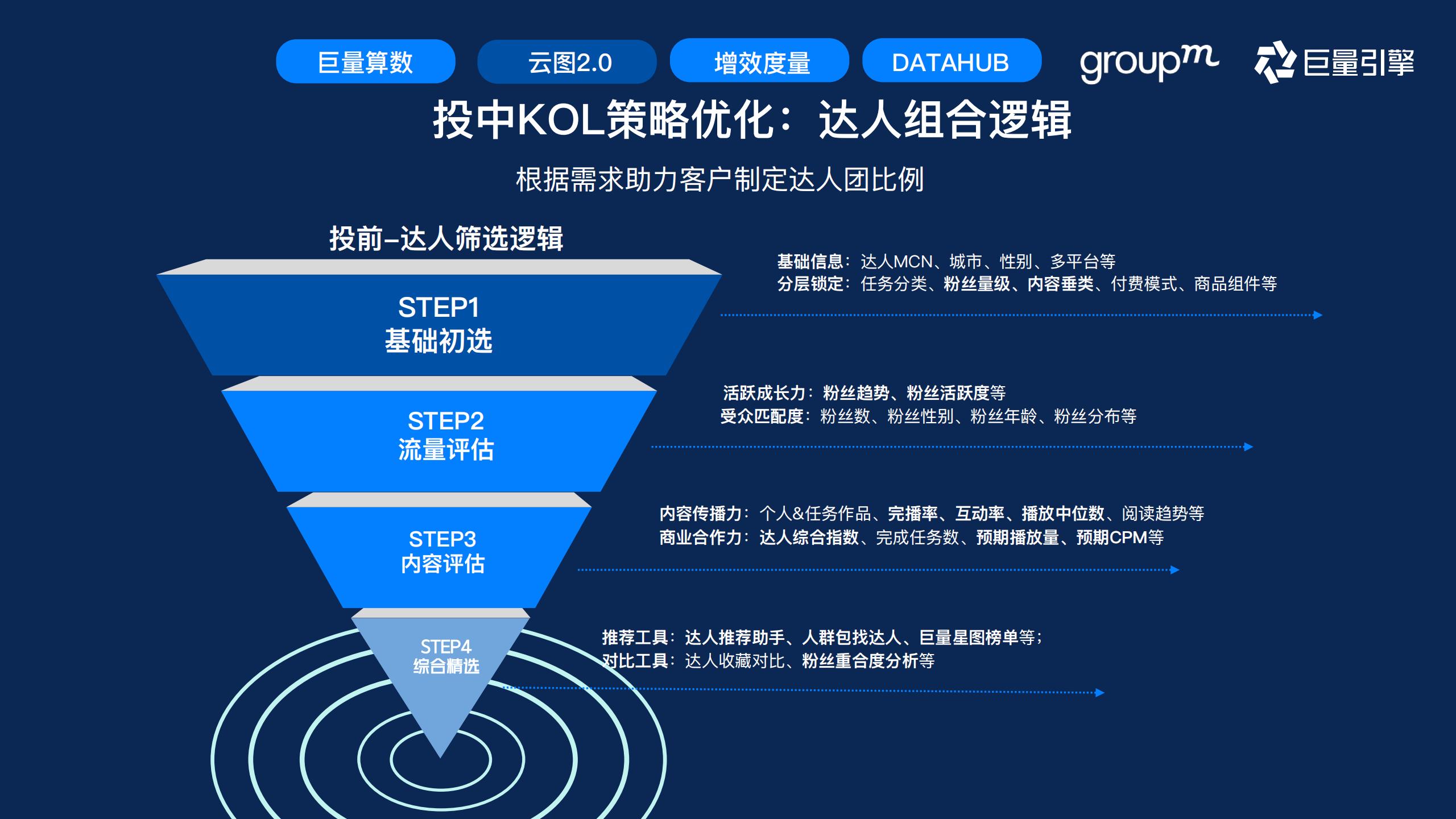 快消行业营销攻略,快消行业营销策略