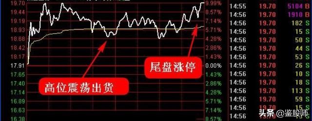 分时图涨停八种形态,分时图解析涨停后尾盘回落