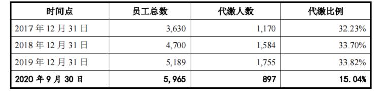 公积金核查失败怎么处理,核查公积金的函